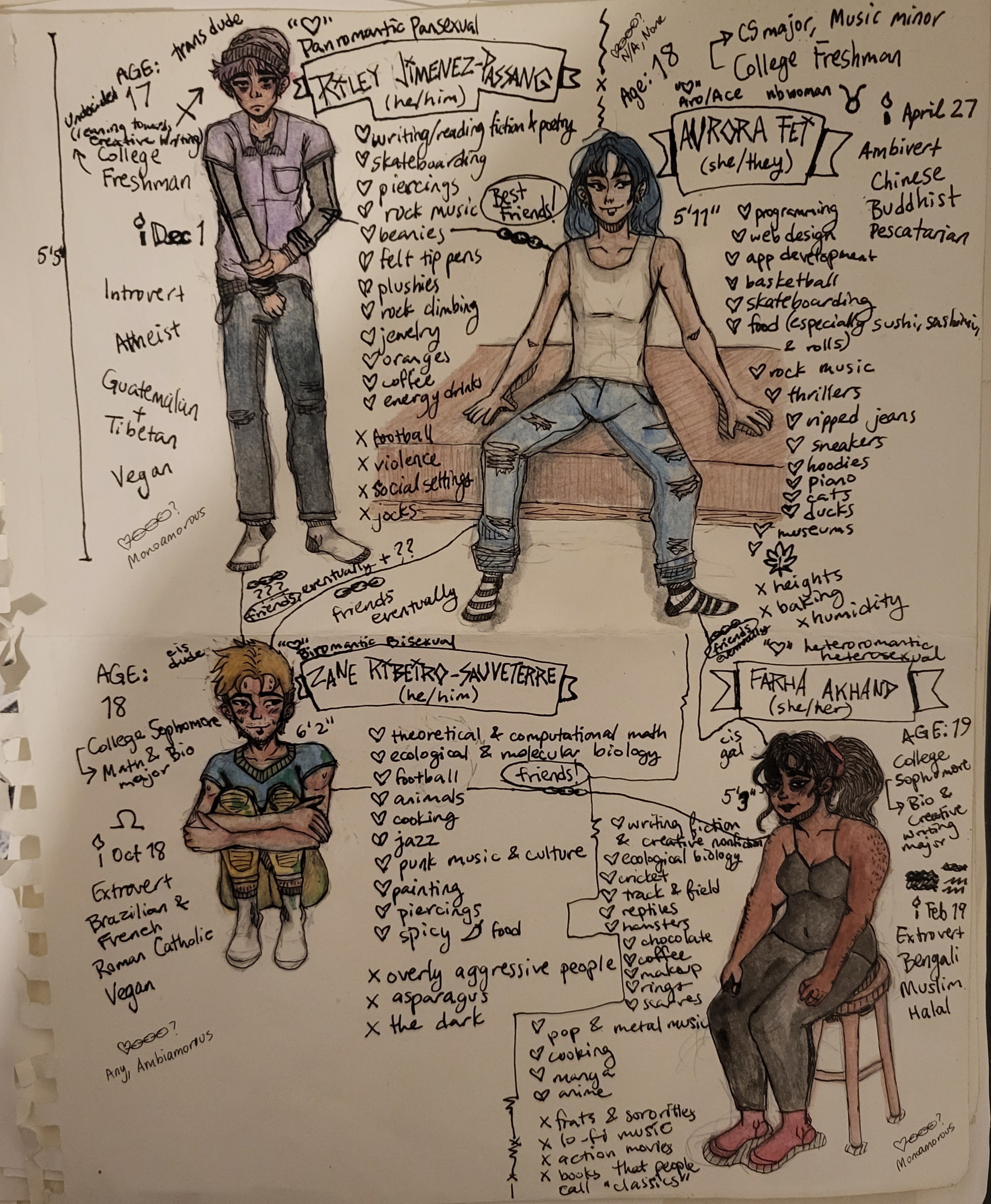 Original Characters